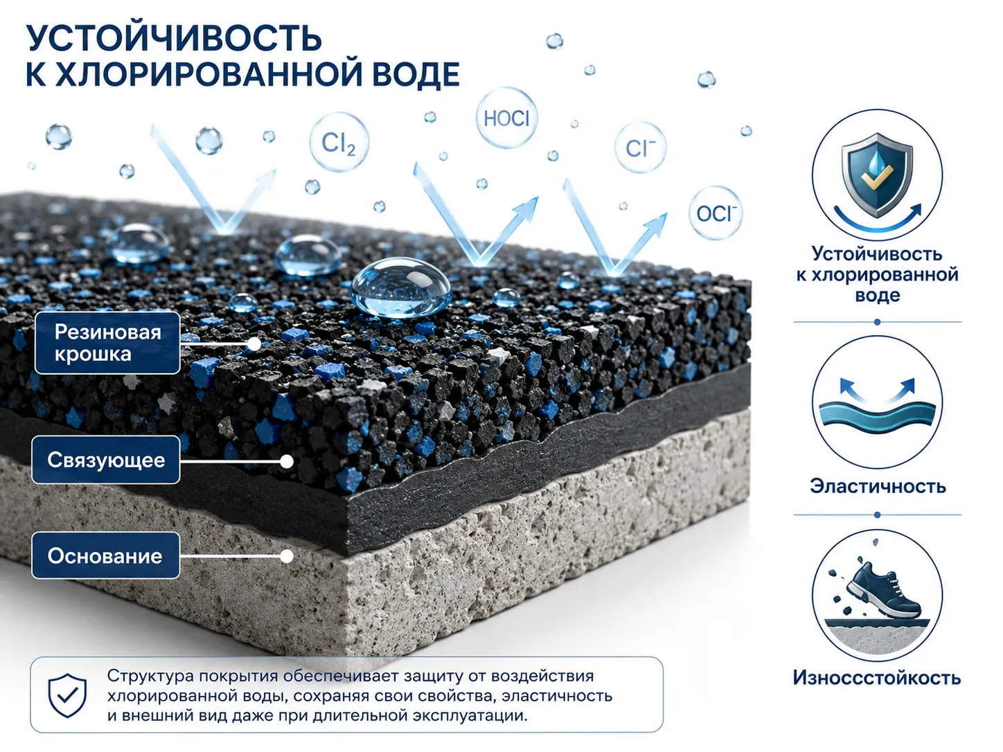 покрытия из резиновой крошки 